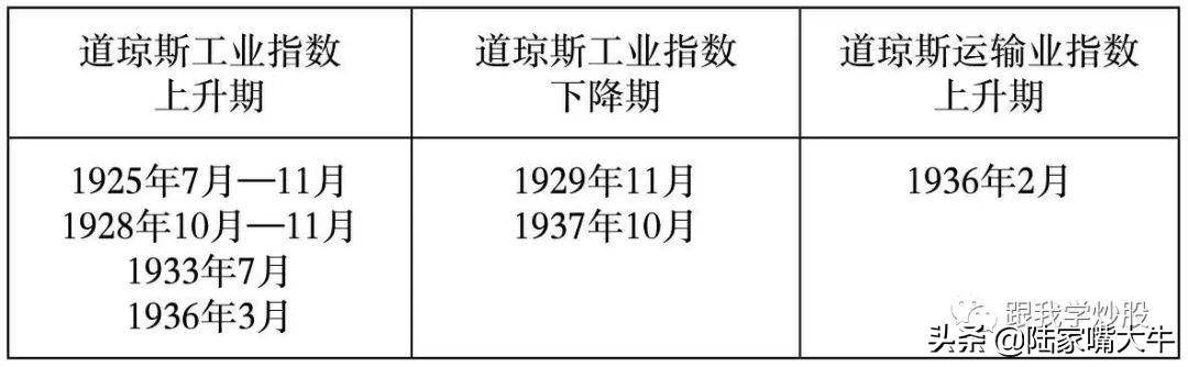 波浪理论入门到精通基本波形的认识如何判断浪的终点