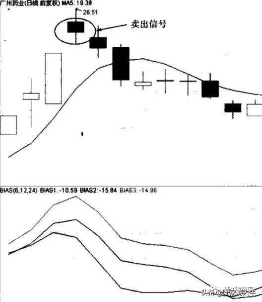 股票交易技巧5日均线卖出法