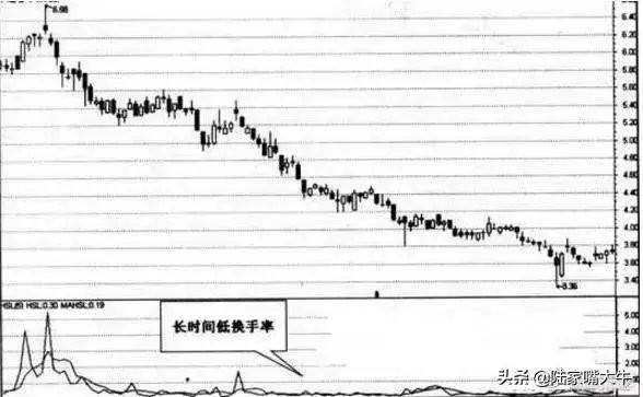 按换手率买股票并不难搞懂这8点就够了换手率选强势股步骤