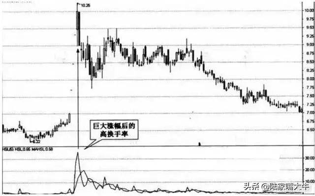 按换手率买股票并不难搞懂这8点就够了换手率选强势股步骤