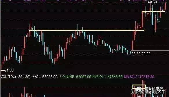 判断强庄股有5个绝招实战案例解读操盘流程捕抓强势股技巧
