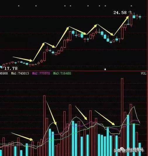 判断强庄股有5个绝招实战案例解读操盘流程捕抓强势股技巧
