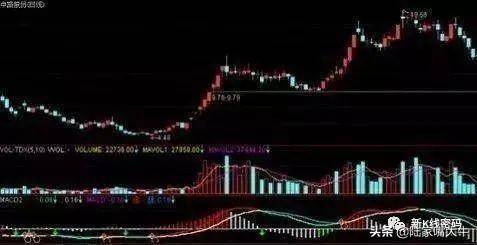 判断强庄股有5个绝招实战案例解读操盘流程捕抓强势股技巧