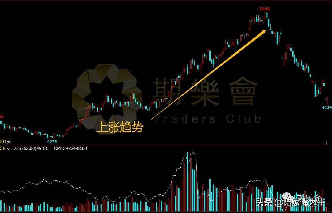 附图价值万金！期货股票交易中这两种K线形态最为常见和实用