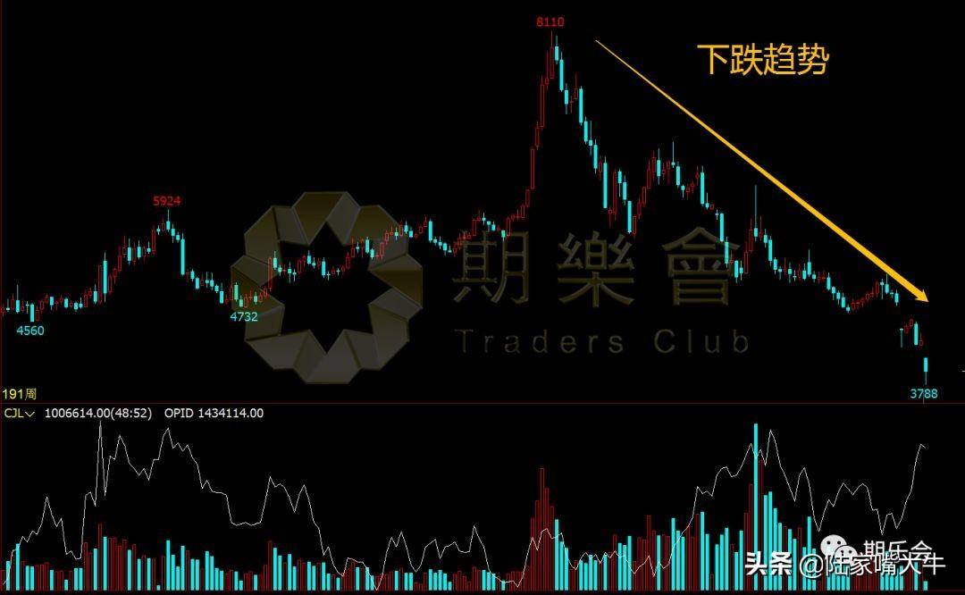 附图价值万金！期货股票交易中这两种K线形态最为常见和实用