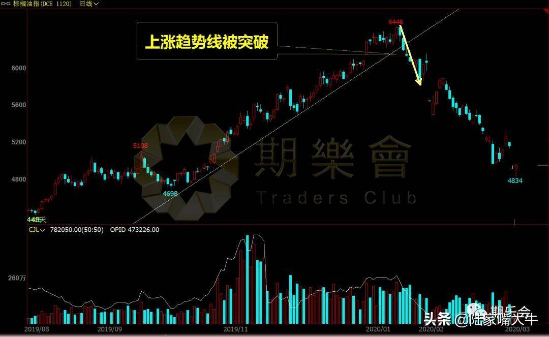 附图价值万金！期货股票交易中这两种K线形态最为常见和实用
