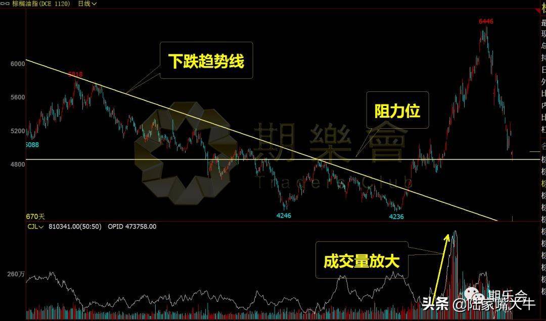 附图价值万金！期货股票交易中这两种K线形态最为常见和实用