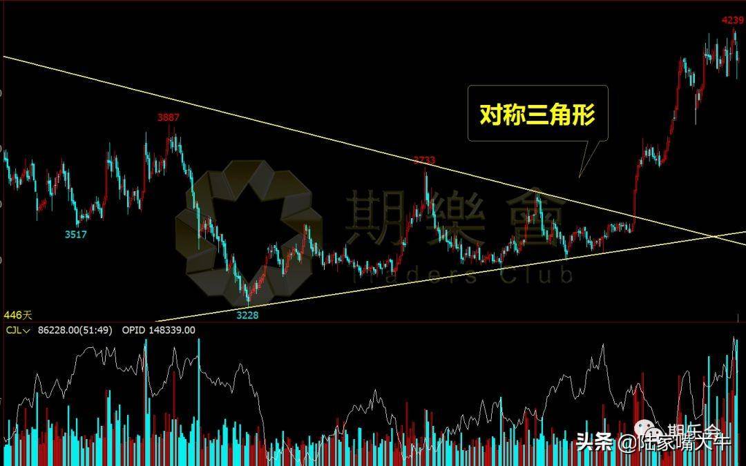 附图价值万金！期货股票交易中这两种K线形态最为常见和实用