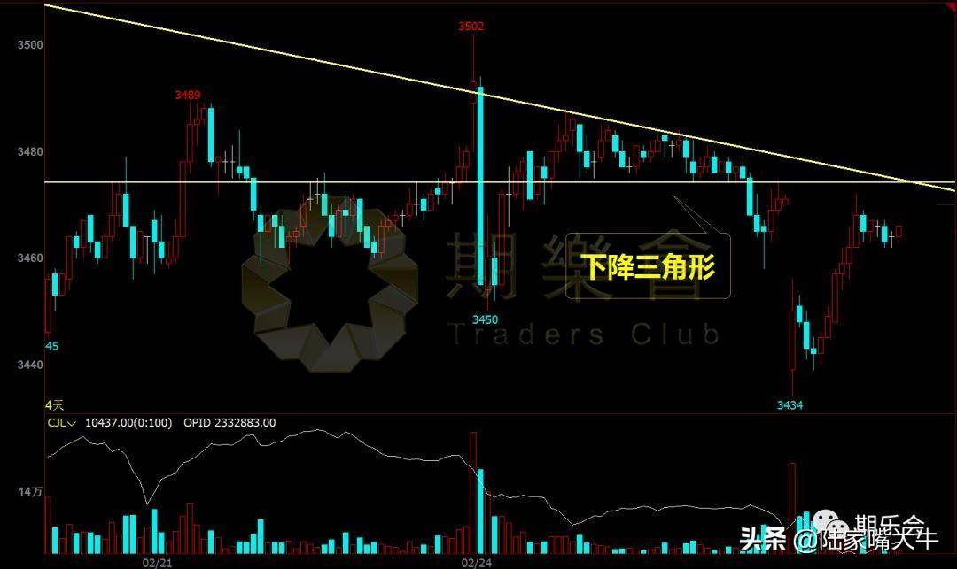 附图价值万金！期货股票交易中这两种K线形态最为常见和实用