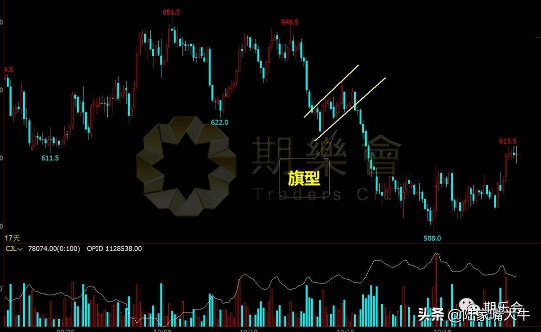 附图价值万金！期货股票交易中这两种K线形态最为常见和实用