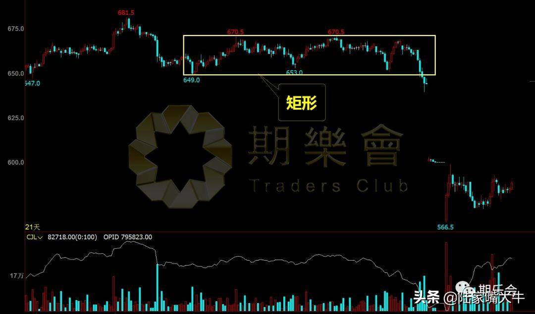 附图价值万金！期货股票交易中这两种K线形态最为常见和实用
