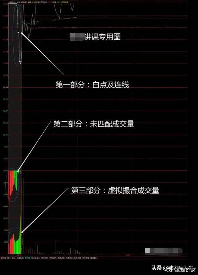 操盘技术如何选强势股集合竞价涨停后又打开是否可以进场？