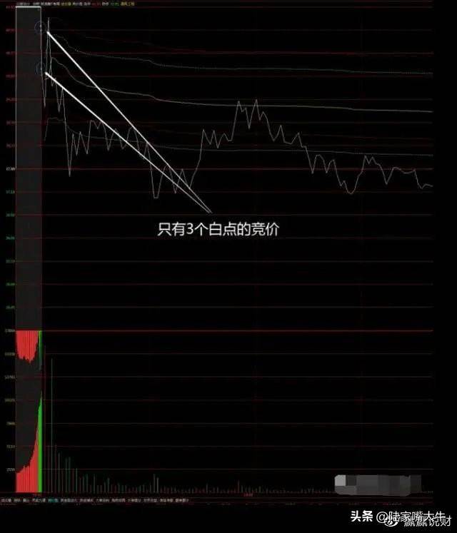 操盘技术如何选强势股集合竞价涨停后又打开是否可以进场？