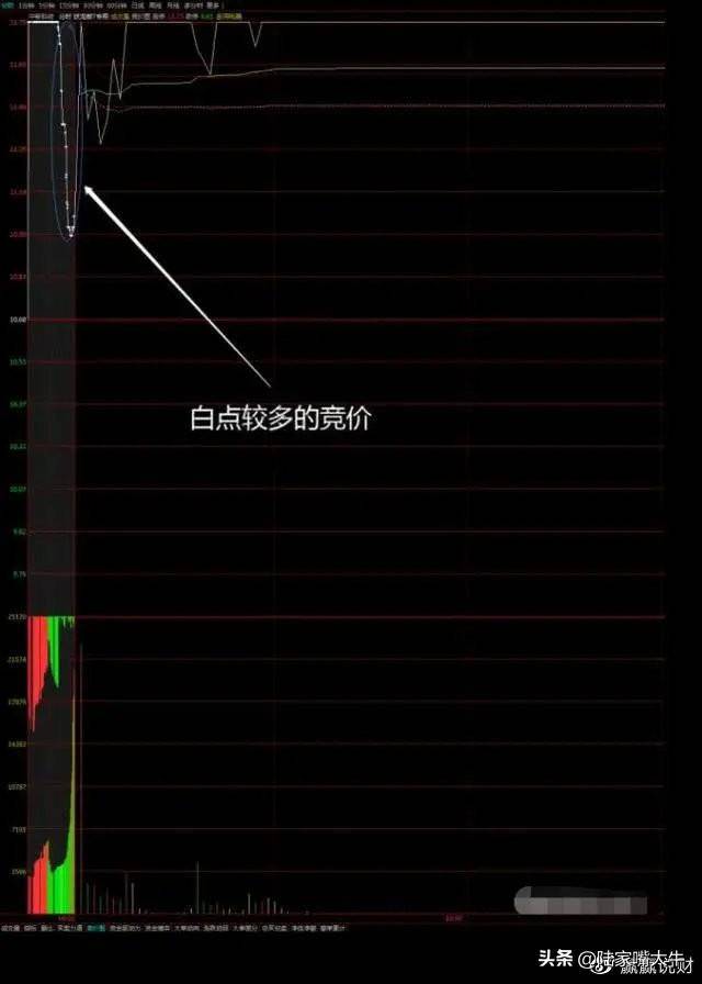 操盘技术如何选强势股集合竞价涨停后又打开是否可以进场？
