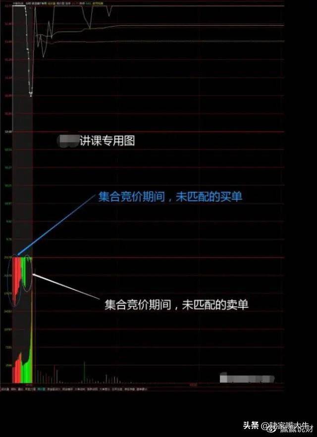 操盘技术如何选强势股集合竞价涨停后又打开是否可以进场？
