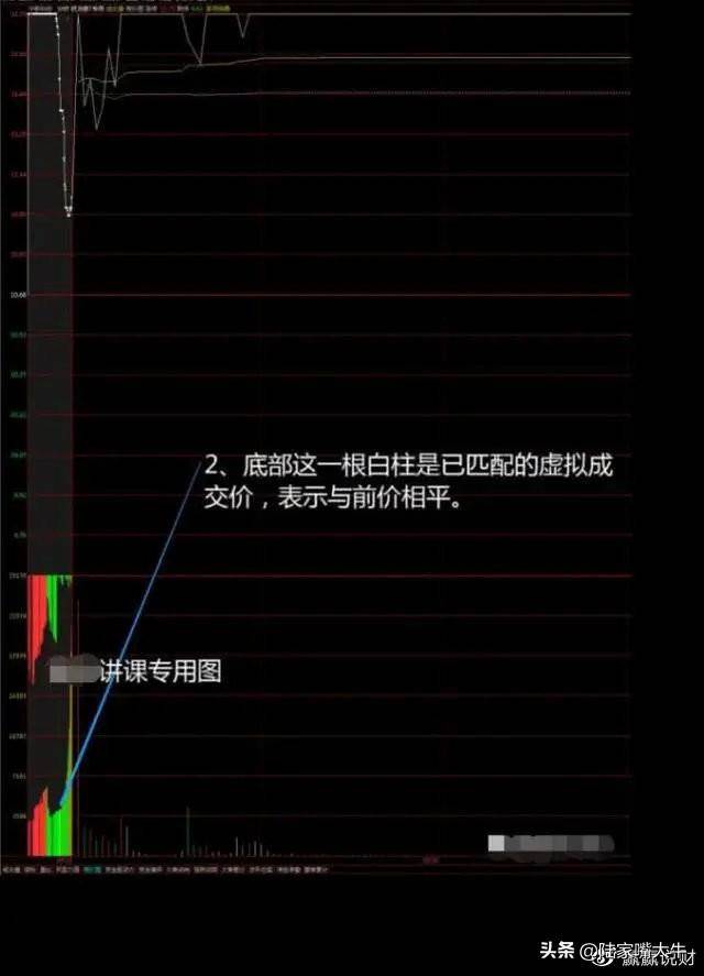 操盘技术如何选强势股集合竞价涨停后又打开是否可以进场？