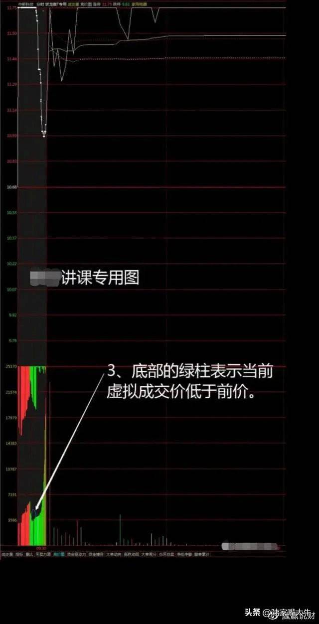 操盘技术如何选强势股集合竞价涨停后又打开是否可以进场？