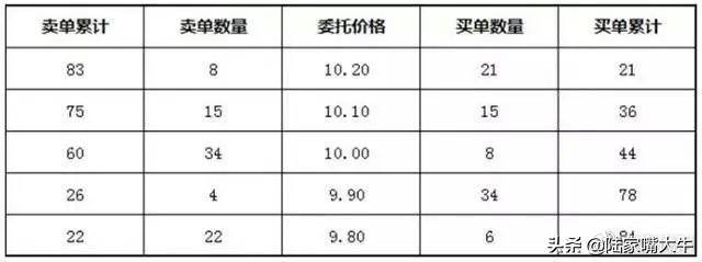 操盘技术如何选强势股集合竞价涨停后又打开是否可以进场？