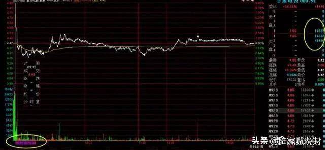 操盘技术如何选强势股集合竞价涨停后又打开是否可以进场？