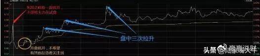 操盘技术如何选强势股集合竞价涨停后又打开是否可以进场？