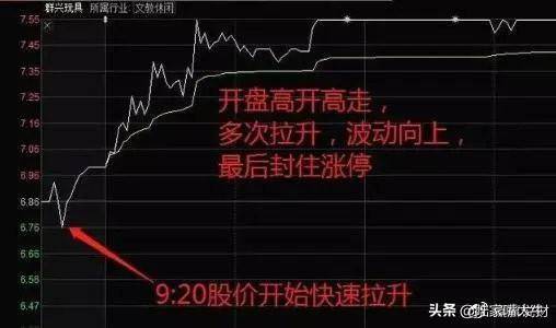 操盘技术如何选强势股集合竞价涨停后又打开是否可以进场？