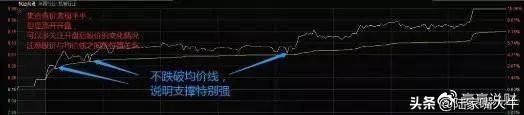 操盘技术如何选强势股集合竞价涨停后又打开是否可以进场？