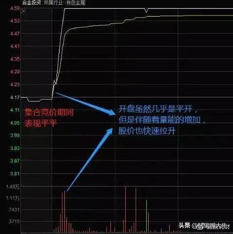 操盘技术如何选强势股集合竞价涨停后又打开是否可以进场？