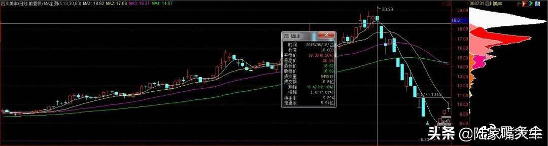 主力筹码有什么特点？筹码分布战法教你识别主力运作股票的流程