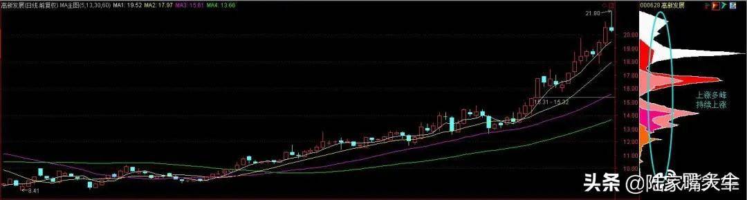 主力筹码有什么特点？筹码分布战法教你识别主力运作股票的流程