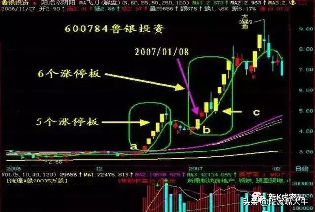 伏击涨停要诀MACD临界点诞生涨停黑马散户坑催生涨停黑马