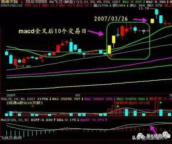 伏击涨停要诀MACD临界点诞生涨停黑马散户坑催生涨停黑马