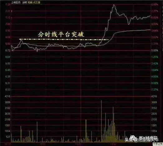 伏击涨停要诀MACD临界点诞生涨停黑马散户坑催生涨停黑马