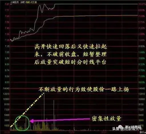 伏击涨停要诀MACD临界点诞生涨停黑马散户坑催生涨停黑马