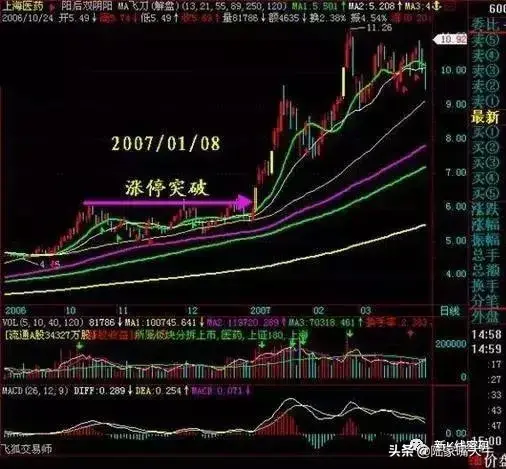 伏击涨停要诀MACD临界点诞生涨停黑马散户坑催生涨停黑马
