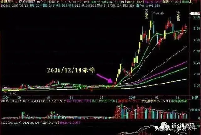 伏击涨停要诀MACD临界点诞生涨停黑马散户坑催生涨停黑马