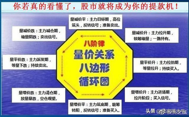 量价关系8规律炒股就是炒成交量成交量战法实战案例分析