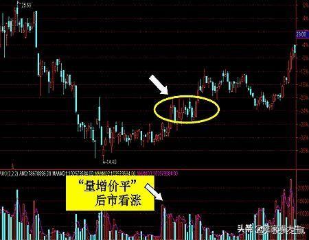 量价关系8规律炒股就是炒成交量成交量战法实战案例分析