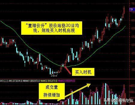 量价关系8规律炒股就是炒成交量成交量战法实战案例分析