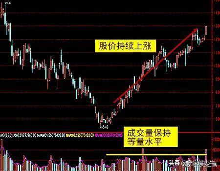 量价关系8规律炒股就是炒成交量成交量战法实战案例分析