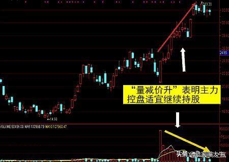 量价关系8规律炒股就是炒成交量成交量战法实战案例分析