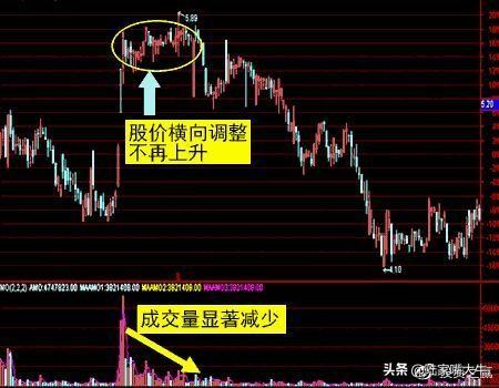 量价关系8规律炒股就是炒成交量成交量战法实战案例分析