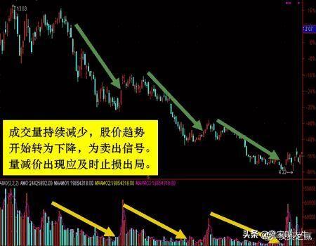量价关系8规律炒股就是炒成交量成交量战法实战案例分析