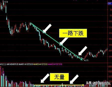 量价关系8规律炒股就是炒成交量成交量战法实战案例分析