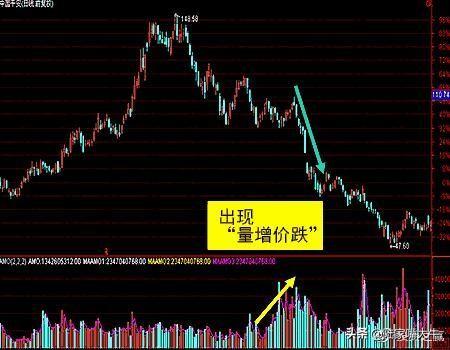 量价关系8规律炒股就是炒成交量成交量战法实战案例分析