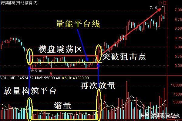 量价关系8规律炒股就是炒成交量成交量战法实战案例分析