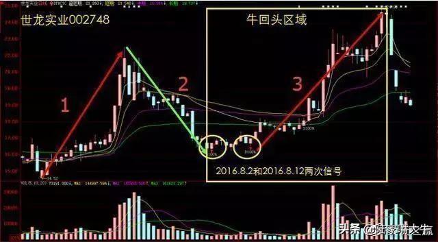 量价关系8规律炒股就是炒成交量成交量战法实战案例分析