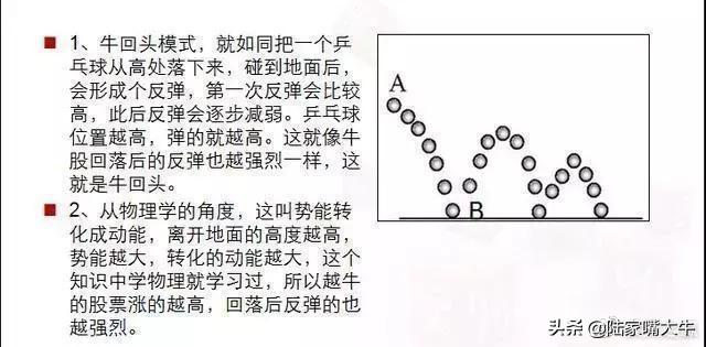量价关系8规律炒股就是炒成交量成交量战法实战案例分析