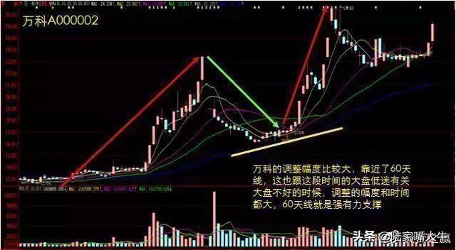 量价关系8规律炒股就是炒成交量成交量战法实战案例分析