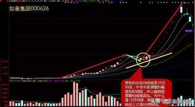 量价关系8规律炒股就是炒成交量成交量战法实战案例分析