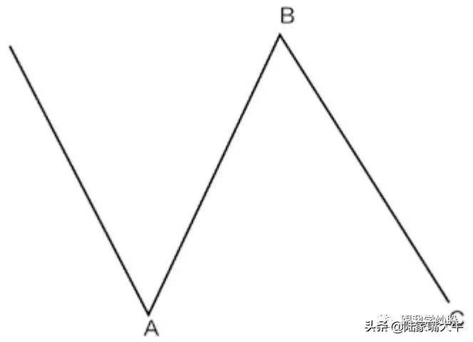 波浪理论入门到精通调整波形研究三角形x字形和横盘调整
